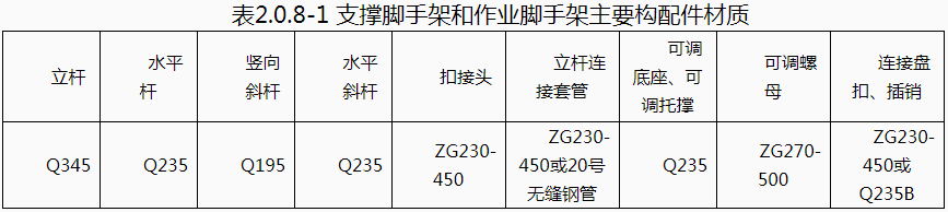 嘉兴住建局：印发盘扣式脚手架施工安全实施细则