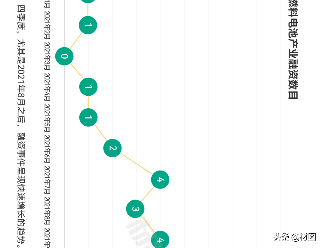 重磅！氢燃料电池产业链全景图