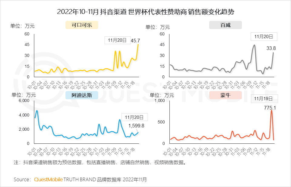 在哪里能看到全球足球直播（央視頻、咪咕、抖音及極速版四大世界杯直播平臺(tái)覆蓋超8億用戶）