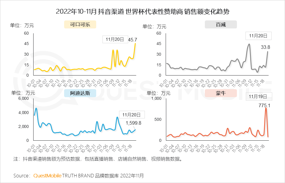 在哪里能看到全球足球直播（央视频、咪咕、抖音及极速版四大世界杯直播平台覆盖超8亿用户）