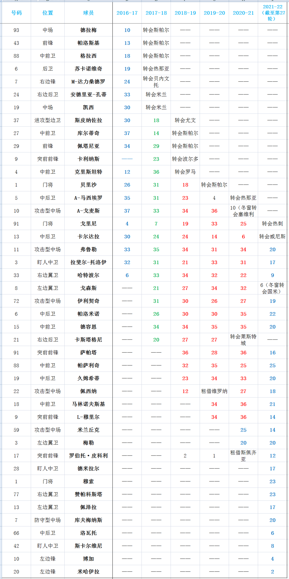 意甲亚特兰大属于哪个阵营(真蓝黑旋风——加斯佩里尼旗下的亚特兰大复盘)