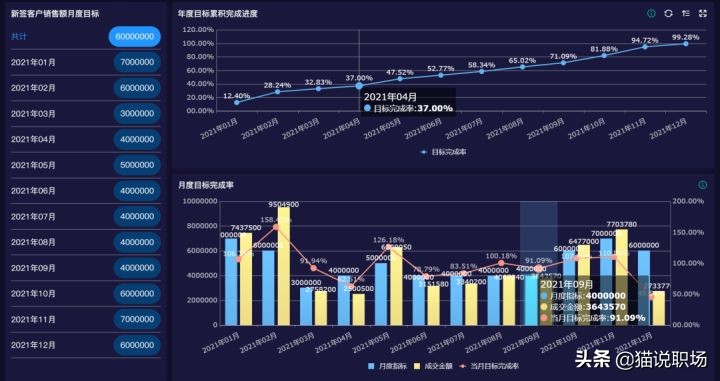 又到年底！一文看懂年终总结/述职报告怎么做