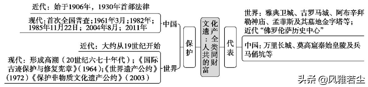 五年级道法甲午风云PPT(统编版选修三文化交流与传播全册学案、知识点、考点及配套习题)