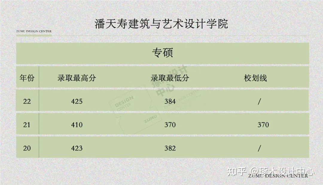 宁波大学视觉传达与媒体设计专业考研·宁大设计考研备考信息汇总