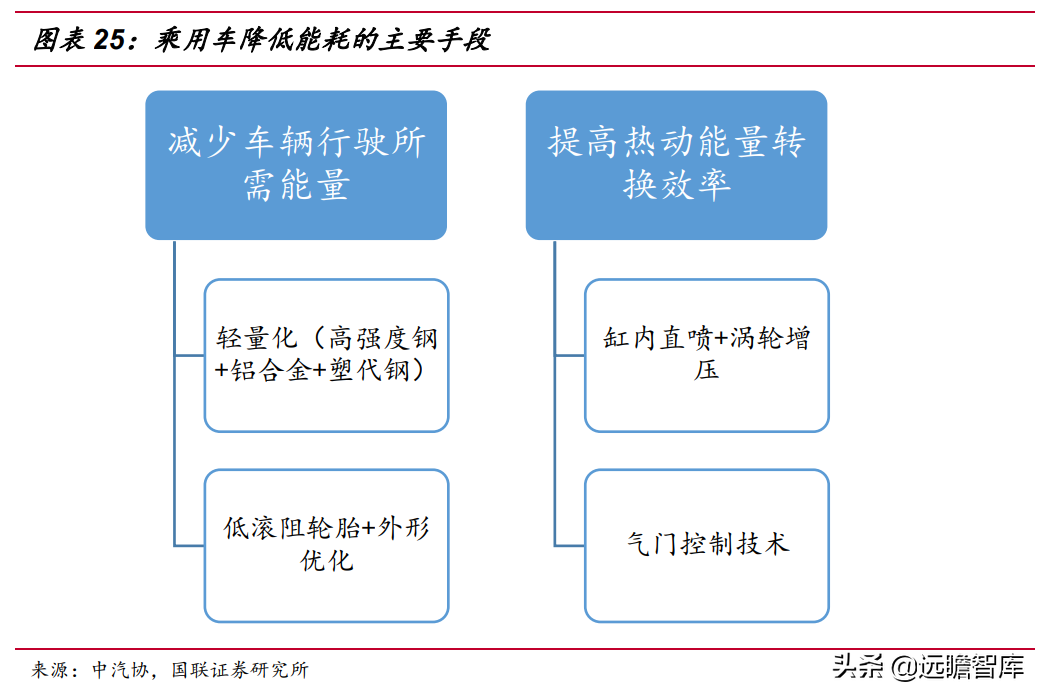 绑定国际巨头，贝斯特：精密加工筑底，节能减排赋能