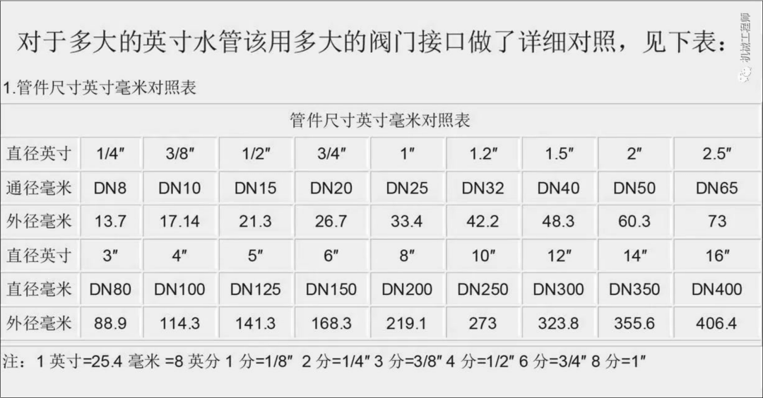 32管是几寸的（32管是几寸的几分）-第3张图片-科灵网