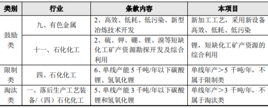 四川宜宾-电池级氢氧化锂二期建设项目可行性研究报告