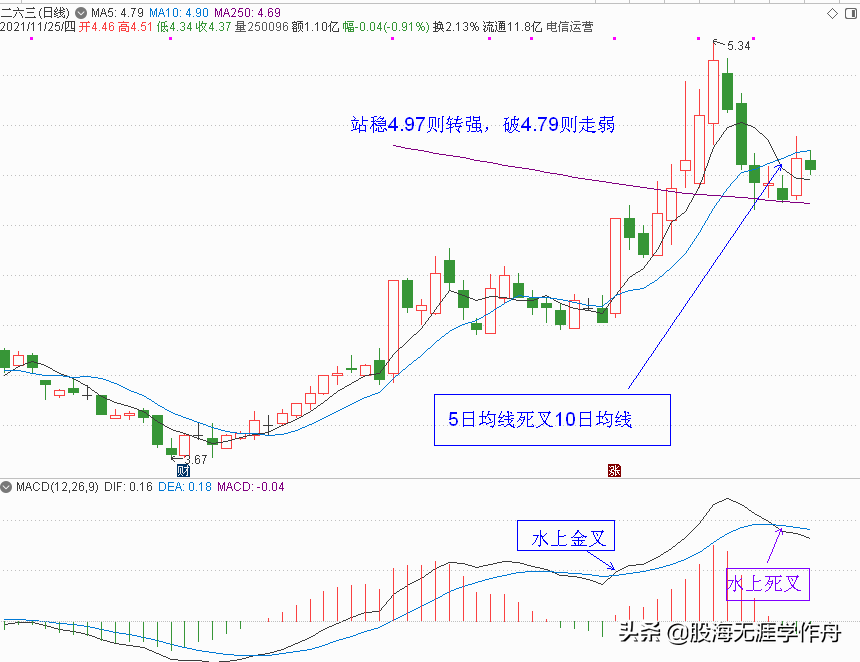 元宇宙概念股分析和元旦节后策略点评（下篇）（附20只元宇宙股）