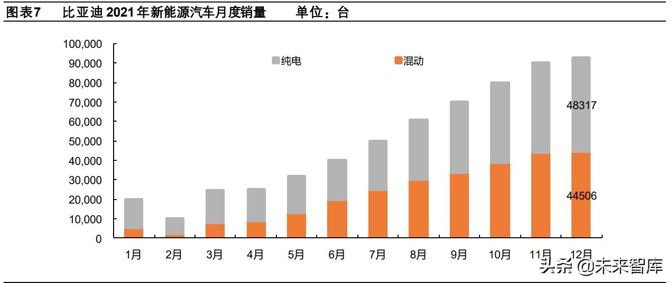 汽车行业专题报告：从电动化龙头看我国新能源汽车的进化之路