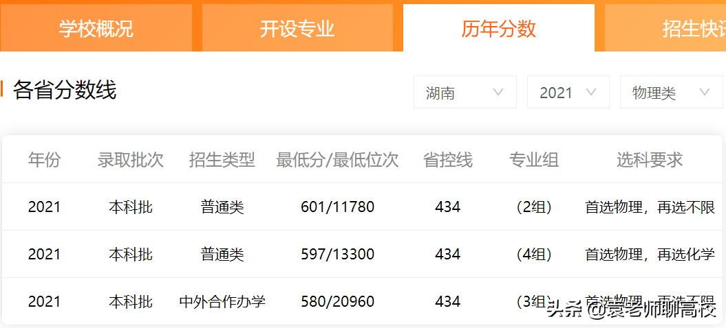 两所存在感不强的211高校，长安大学与福州大学，哪个实力更强？