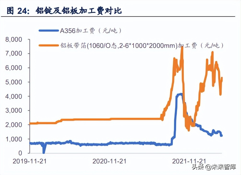 铝合金行业专题报告：一体压铸，一触即发