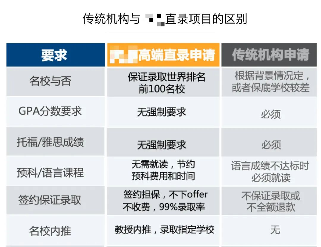 深扒留学保录取，40万美金就能去哈佛？