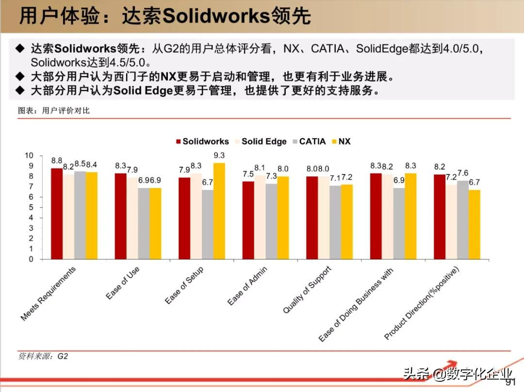 190页PPT读懂工业软件巨头达索Dassault