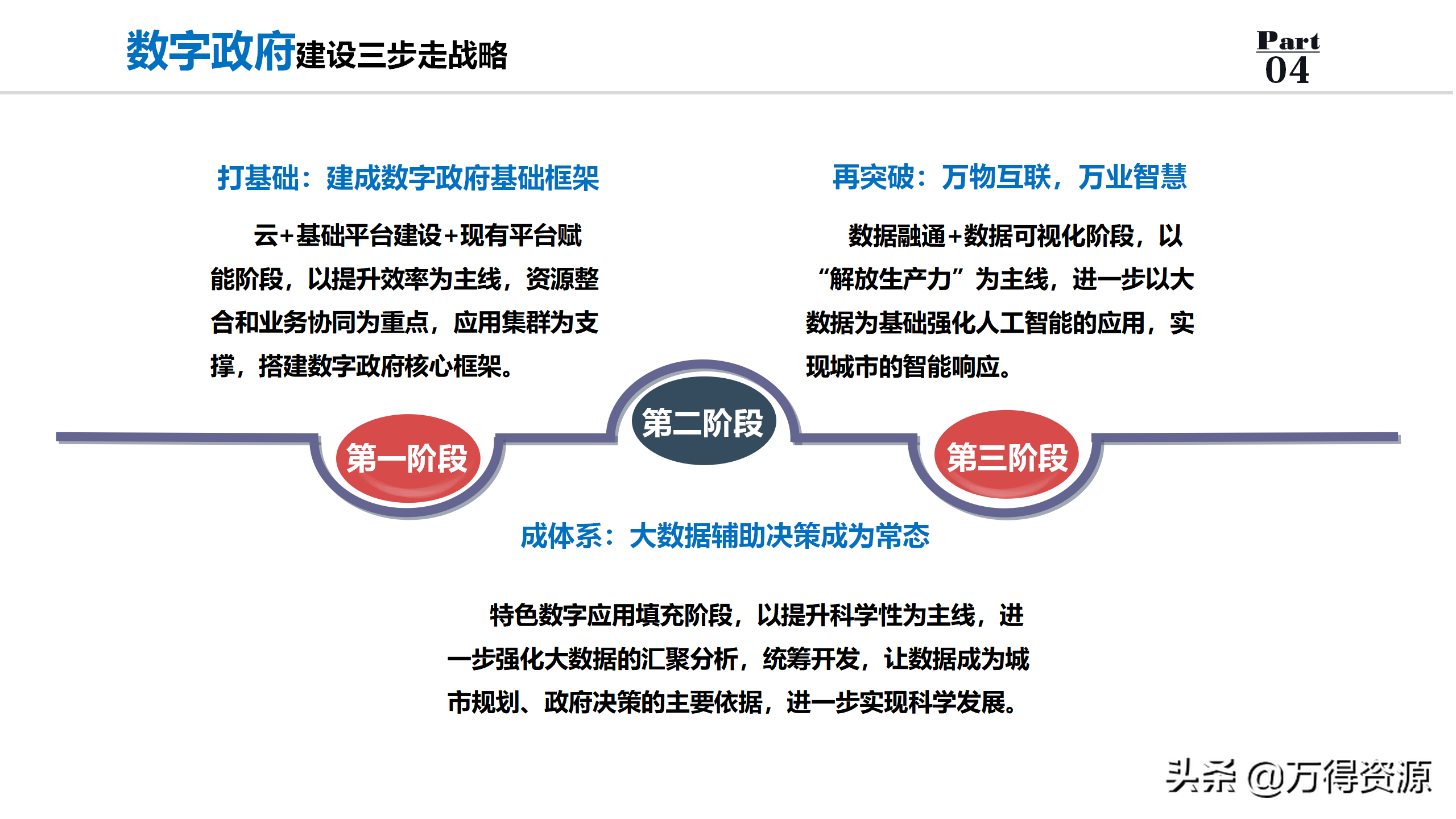 数字政府全套规划解决方案PPT（非常详细的设计）