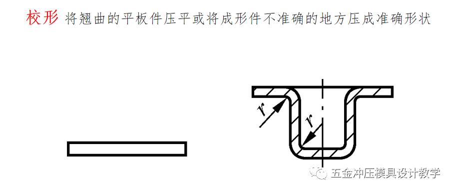 冲压工艺培训资料大全，值得收藏学习