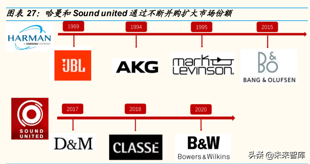 汽车音响行业研究：复盘消费电子声学，看好汽车声学和国产替代