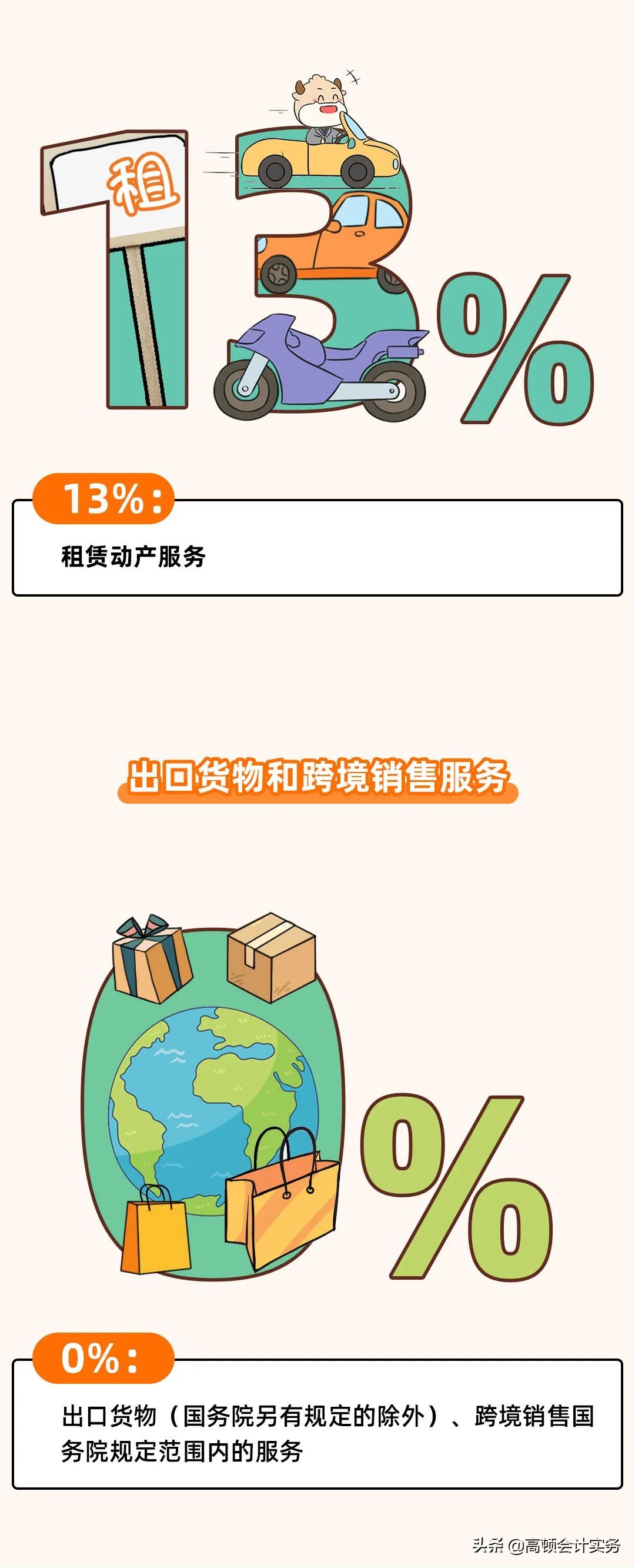 增值税变了，按3%征收率计算！2022全新税率表大全，CPA考生注意