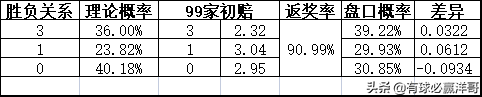 足球比赛分析哪里能看(有球必赢洋哥：足球每日比赛分析2022.3.24)