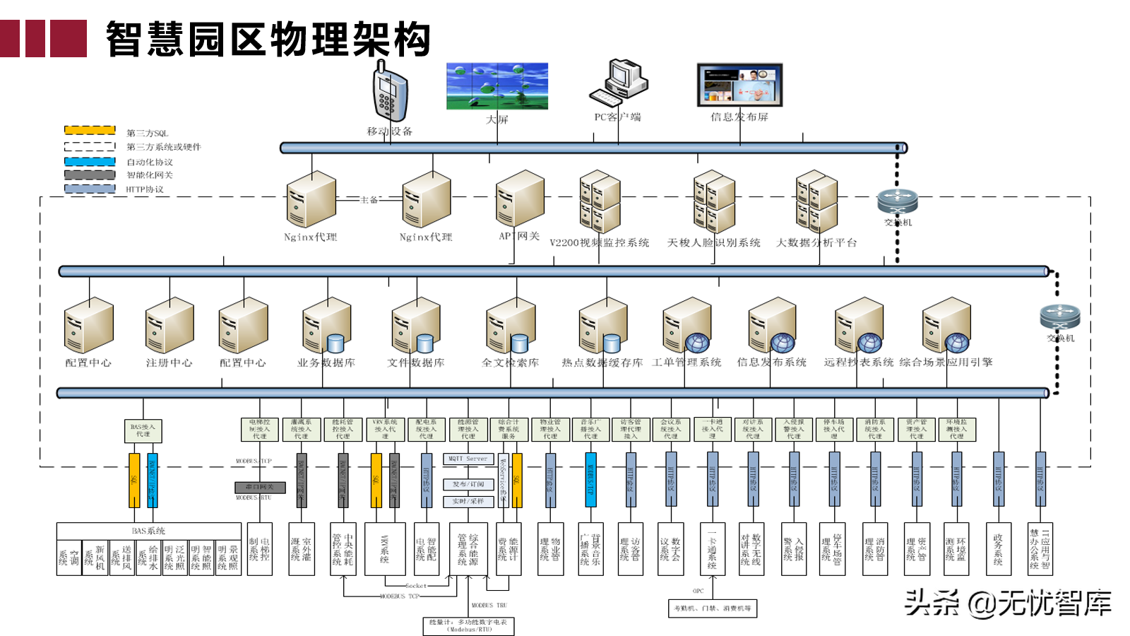 智慧园区大脑解决方案（附PPT全文下载）