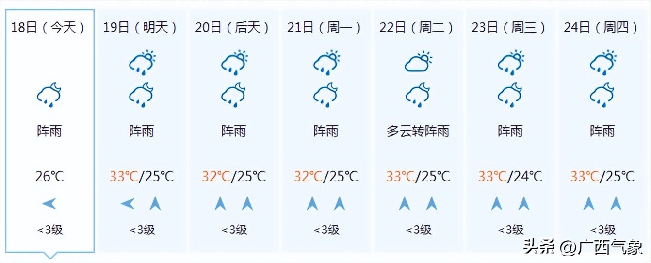 桂林天气预报桂林山水甲天下