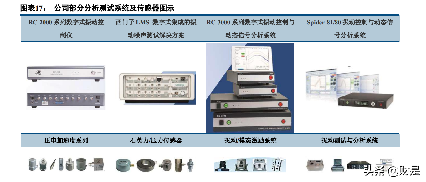 苏试试验研究报告：设备与服务双轮驱动，环试龙头进入快速增长期