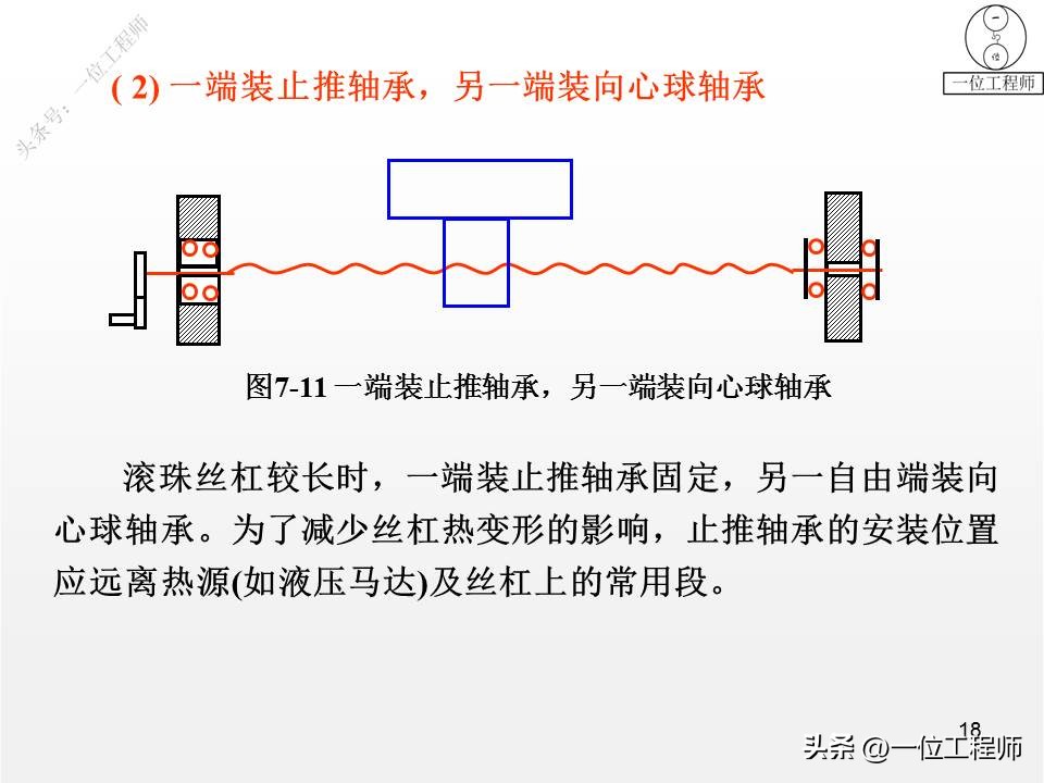 进给系统设计，滚珠丝杠的“5特点”、“2循环”，值得学习保存