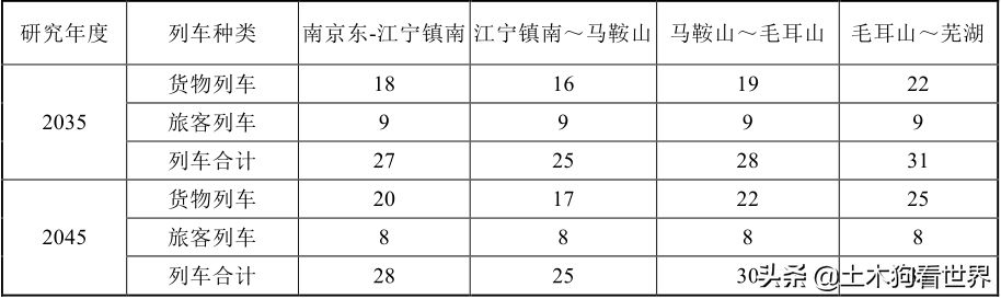 宁芜铁路扩能改造工程——主线与附属设施