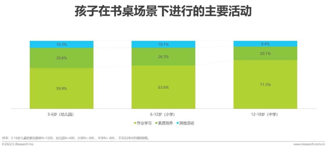 2022年中国儿童健康成长白皮书