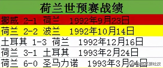 1994世界杯欧洲区预选赛（1994年世界杯欧洲区预选赛B组，挪威异军突起，英格兰无缘世界杯）