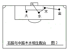 战术足球(第二部：中国五行足球战术实例图解)