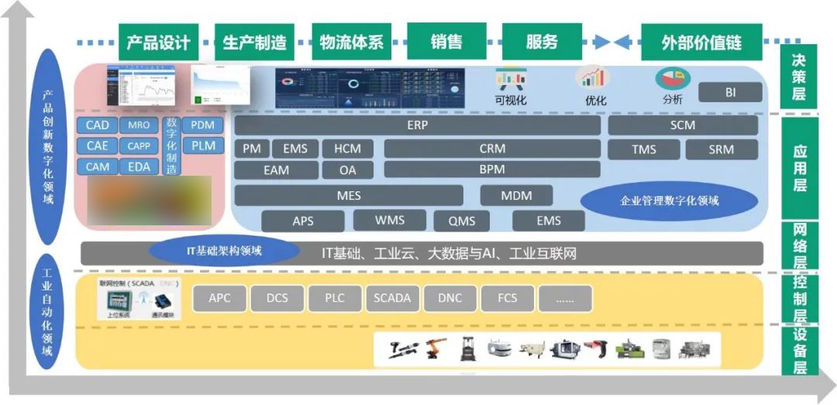 2022中国工业软件上市公司30强排行榜