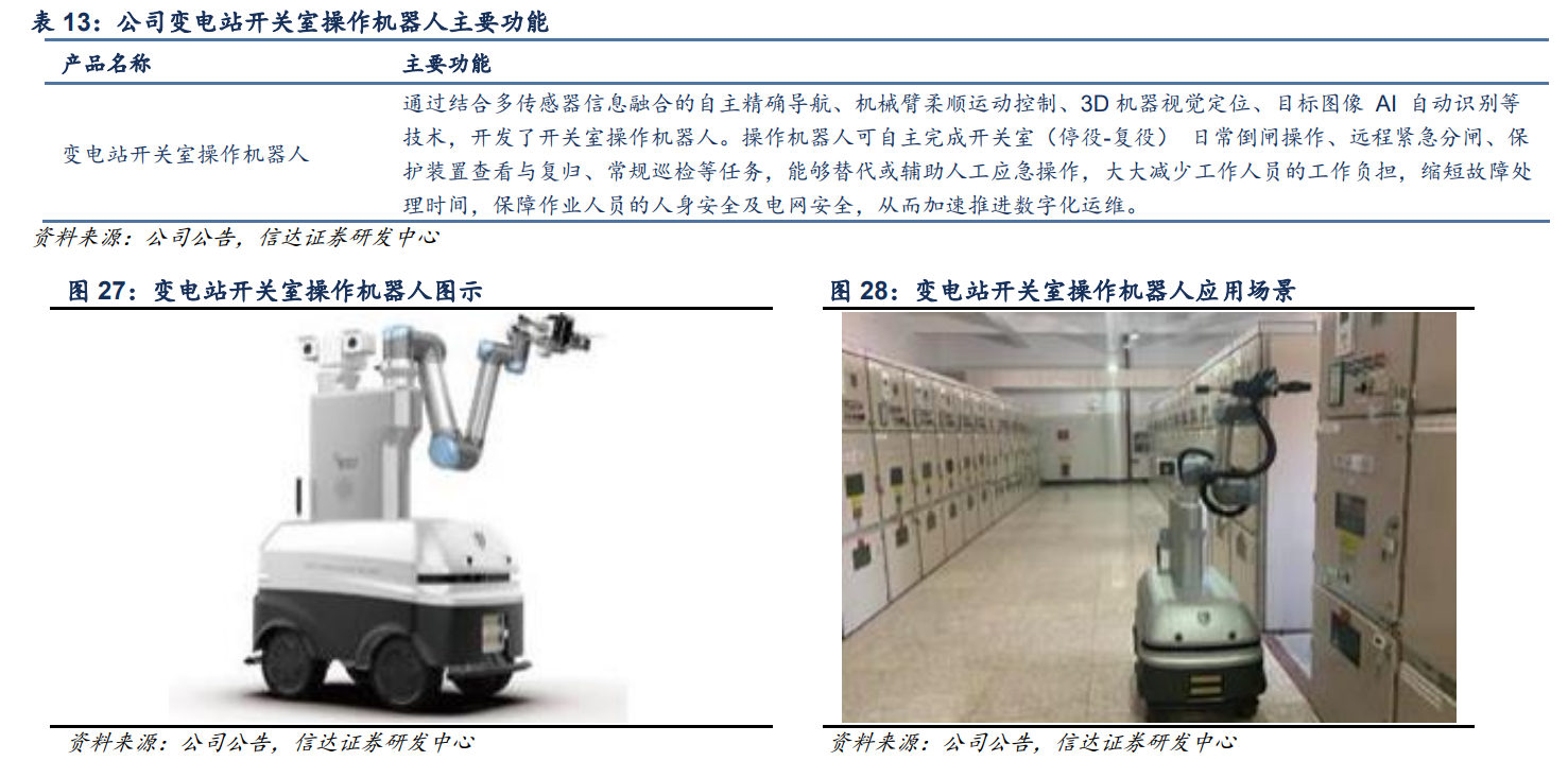 立足智能电网，申昊科技：扩区域、扩产品、扩领域，发力工业健康