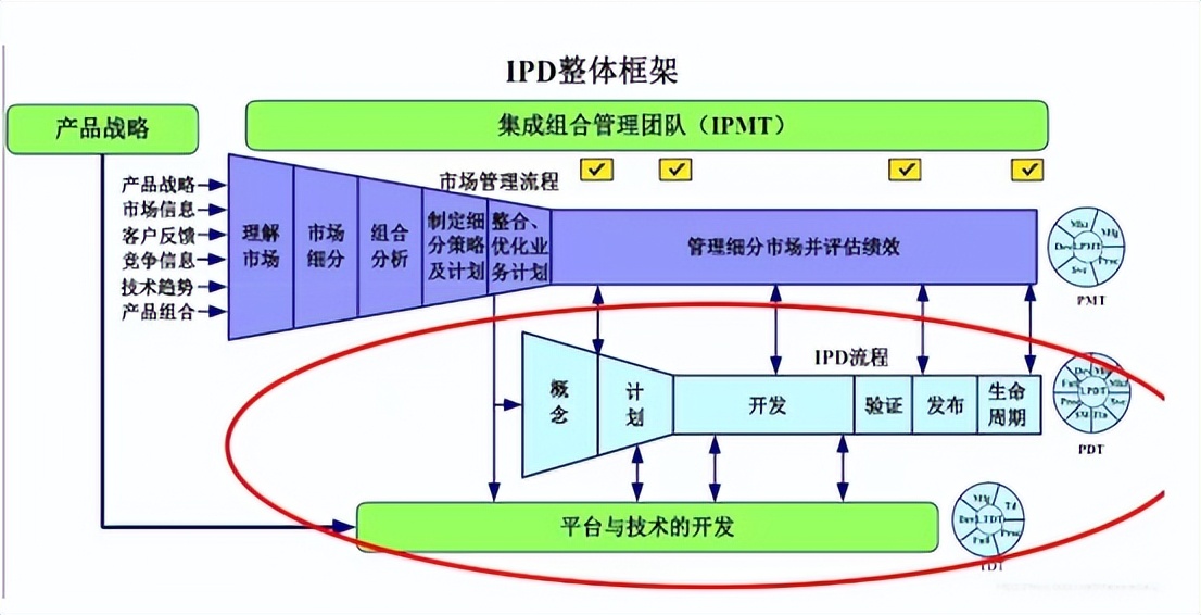 眸视科技引入原IBM、华为简化版IPD流程