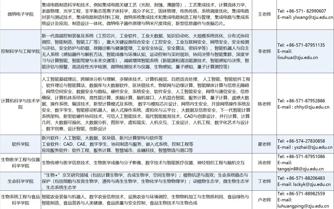浙江大学全球人才招聘，欢迎加盟！