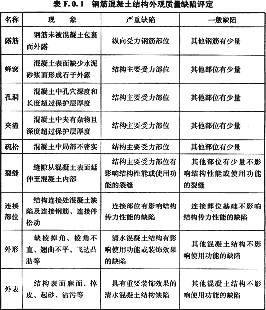 给水排水构筑物工程施工及验收规范 GB 50141-2008