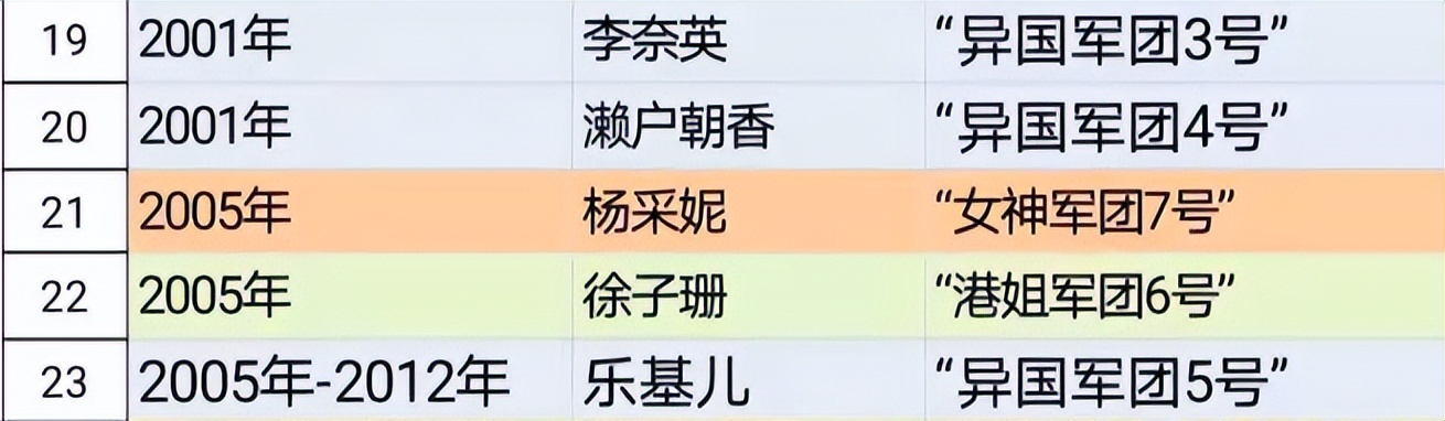 黎明：唱不过张学友，跳不过郭富城，碌碌无为的他凭啥被称为天王