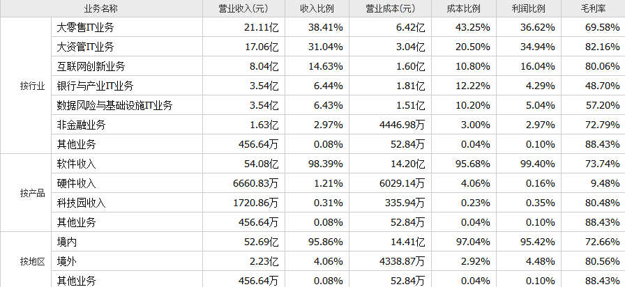 国内著名金融科技企业恒生电子介绍