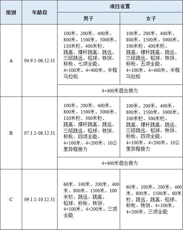 刘翔参加过哪些年奥运会（市运会小课堂｜你知道“飞人”刘翔参加了第几届上海市运动会吗？）