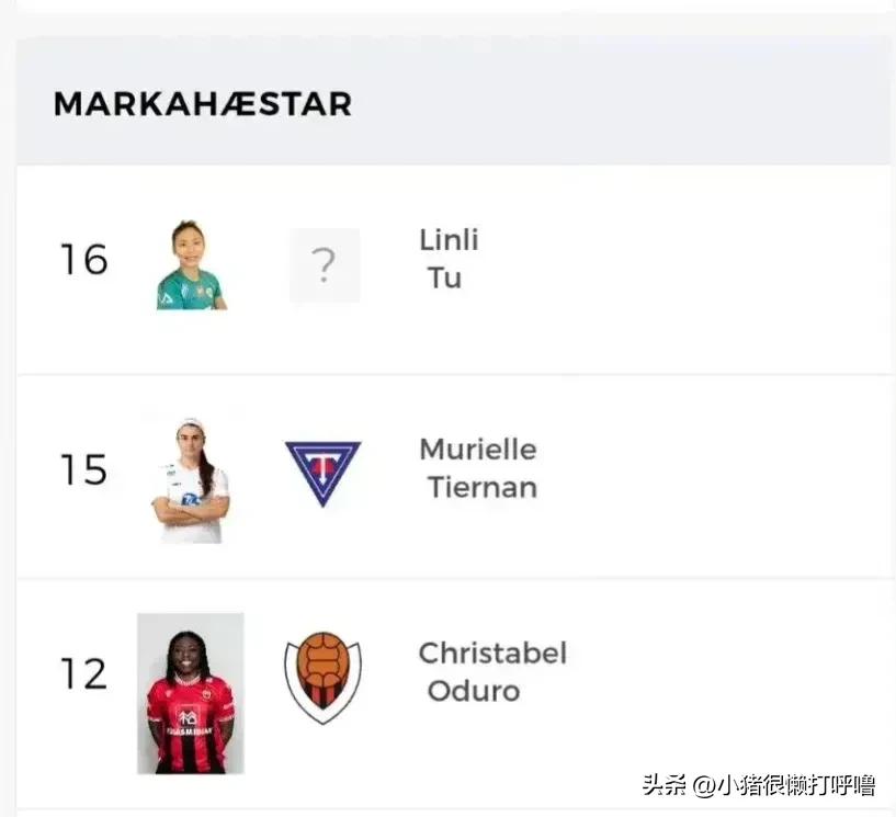本赛季10位中国女足留洋球员表现大盘点（截止9月20日）