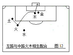 足球战术(第二部：中国五行足球战术实例图解)