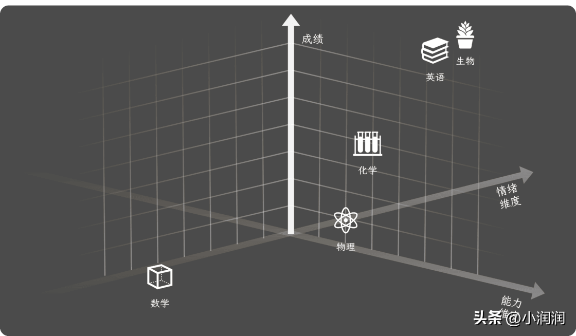 历史怎么学才能提高成绩（初一历史怎么学才能提高成绩）-第16张图片-科灵网