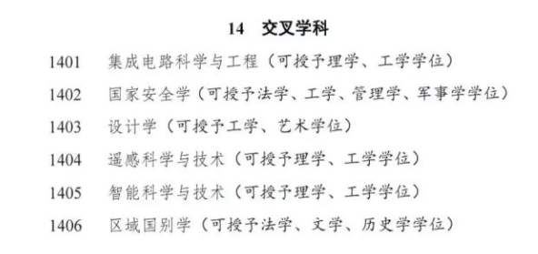 新增6个交叉学科一级学科，究竟是哪些？哪些学校比较强？