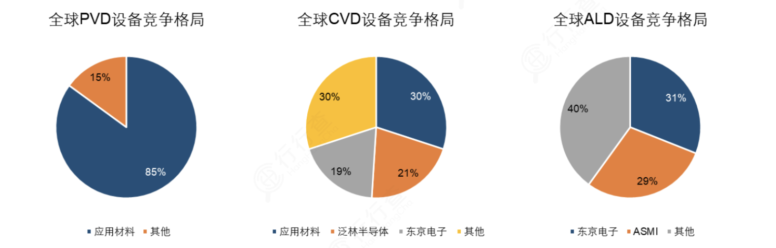 半导体设备全景图：国产替代加速，12大设备龙头全梳理