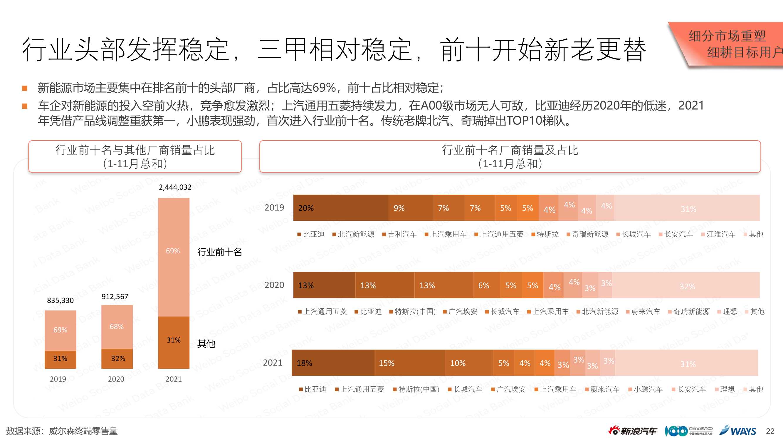 2021新能源乘用车市场白皮书（新浪汽车）