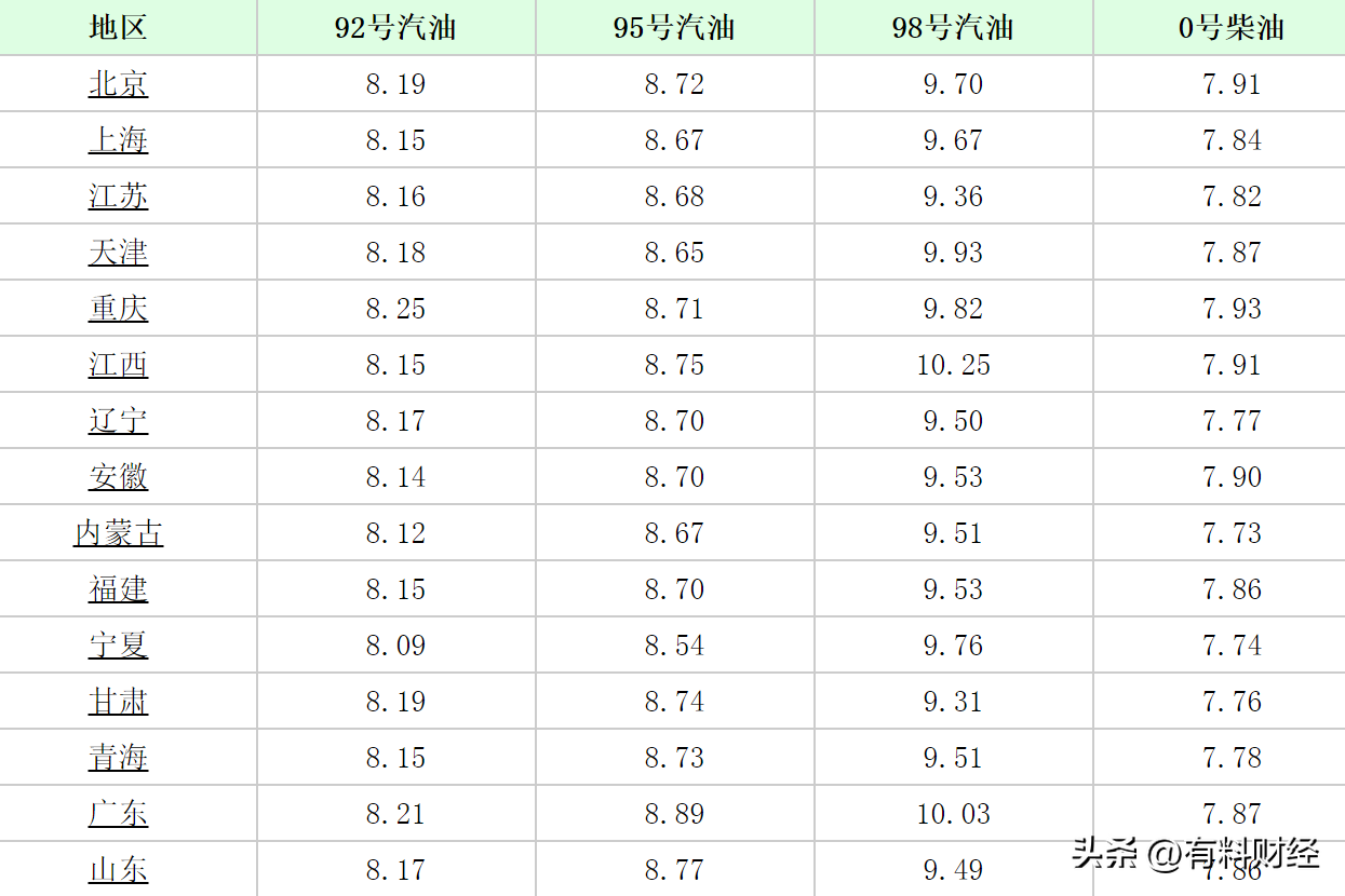 1吨汽油等于多少升92号汽油（1吨汽油等于多少升95号汽油）-第6张图片-科灵网