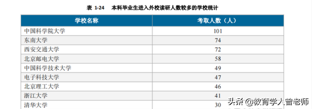 西安电子科大就业情况解读，多数人离开了西安，令人很失望