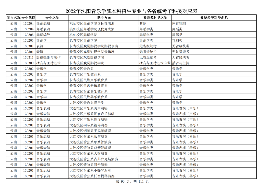 2022年沈阳音乐学院本科招生专业与各省统考子科类对应表