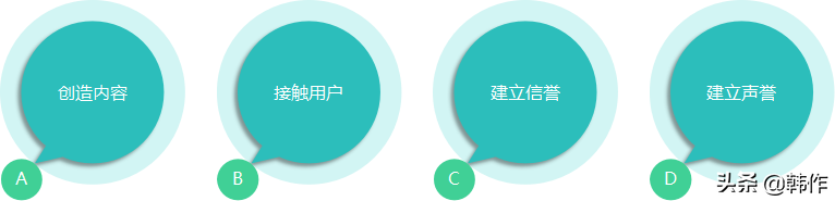 如果你还在纠结选择什么副业，可以看看这些未来最能变现的技能