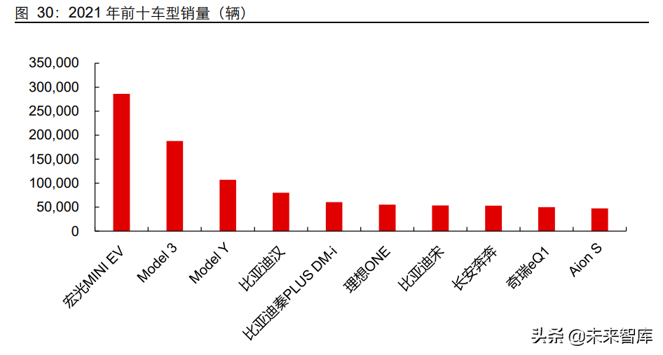 座椅行业深度报告：千亿赛道，国产替代正当时