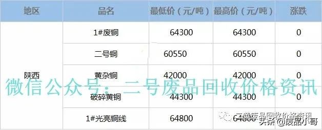 废铜价格今日持稳，2022年2月18日废铜回收价格行情调整信息